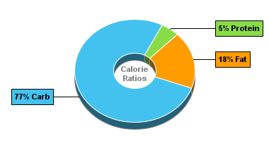 Calorie Chart for Breakfast Bar, Corn Flake Crust with Fruit