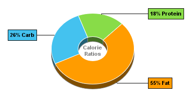 Calorie Chart for Burger King Whopper w/Cheese