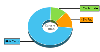 Calorie Chart for Birds Eye Asian Vegetables in Sesame Ginger Sauce