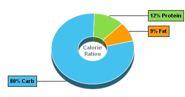 Calorie Chart for Birds Eye Baby Gold & White Corn