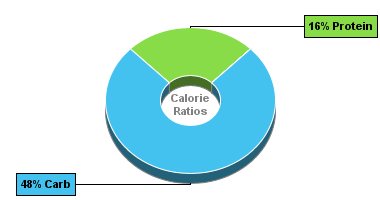 Calorie Chart for Birds Eye Broccoli, Cauliflower & Peppers