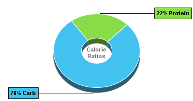 Calorie Chart for Birds Eye Peas & Pearl Onions in Lightly Seasoned Sauce