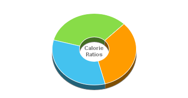Calorie Chart for Blue Bunny Health Smart Bars, no Sugar Added, Fat Free, Fudge & Vanilla Fudge Bars