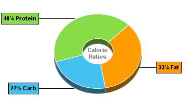 Calorie Chart for Blue Bunny Yogurt, Sweet Freedom Cups, Raspberry Creme
