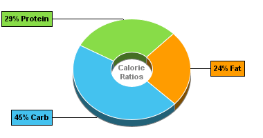 Calorie Chart for Chef Jays Tri O Plex, Banana Walnut