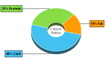 Calorie Chart for Chef Jays Tri O Plex, Blueberry Muffin