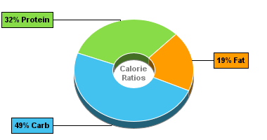 Calorie Chart for Chef Jays Cookies, Oatmeal Raisin