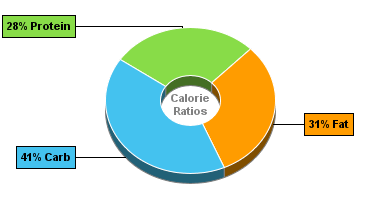 Calorie Chart for Chef Jays Cookies, Chocolate Chip