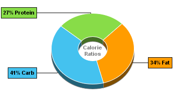 Calorie Chart for Chef Jays Tri O Plex, Cinnamon Raisin