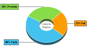 Calorie Chart for Chef Jays Tri O Plex, Cookie Dough Chocolate Chip