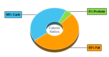 Calorie Chart for Ciao Bella Gelato, Green Tea & White Chocolate Chunks