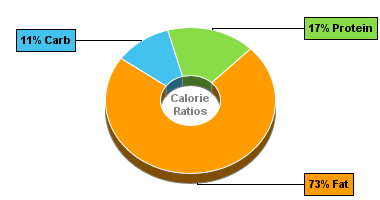 Calorie Chart for Dan D Pack Peanuts, Unsalted Peanuts Inshell
