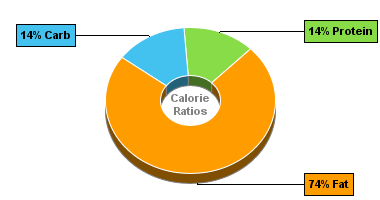 Calorie Chart for Dan D Pack Almonds, Hickory Smoke Almonds