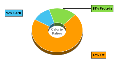 Calorie Chart for Dan D Pack Seeds, Raw Shelled Pumpkin Seeds