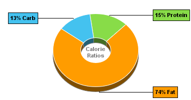 Calorie Chart for Dan D Pack Seeds, Raw Hulled Sunflower Seeds