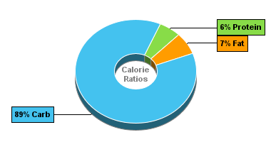 Calorie Chart for Dan D Pack Fruits, Cherries, Unsulphured Pitted Cherries