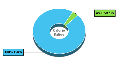 Calorie Chart for Dan D Pack Fruits, Dates, Red Jujubes (Red Dates)