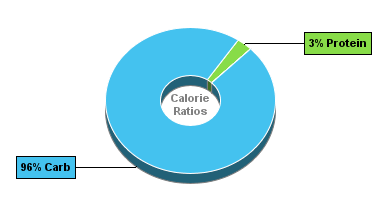 Calorie Chart for Dan D Pack Fruits, Ginger, Ginger in Syrup