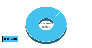 Calorie Chart for Dan D Pack Fruits, Pineapples, Pineapple Rings