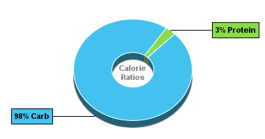 Calorie Chart for Dan D Pack Fruits, Raisins, Golden Raisins