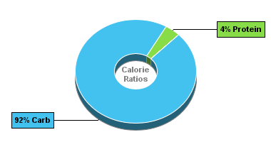 Calorie Chart for Dan D Pack Trail Mix, Deluxe Fruit Mix