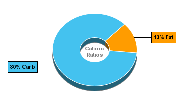 Calorie Chart for Dan D Pack Trail Mix, Fruit Loop Medley