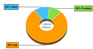 Calorie Chart for Dan D Pack Trail Mix, Salted 50% Cashew Mixed Nuts