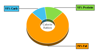 Calorie Chart for Dan D Pack Almonds, BBQ Almonds