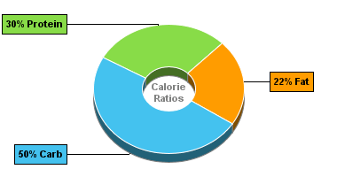 Calorie Chart for Dan D Pack Beans, Wasabi Black Beans