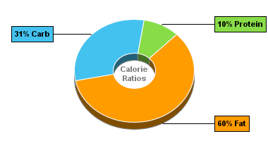 Calorie Chart for Dan D Pack Crackers, Almond Brittle