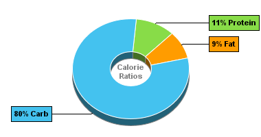Calorie Chart for Dan D Pack Pretzels, Mini Pretzel Twists