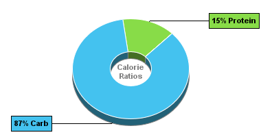 Calorie Chart for Dan D Pack Crackers, Nori Maki Rice Crackers