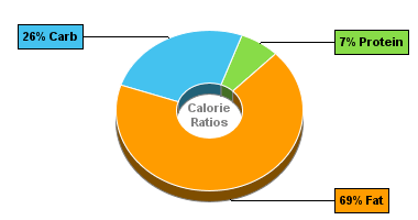 Calorie Chart for Dan D Pack Sesame Sticks, Oat Bran Sesame Sticks