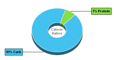 Calorie Chart for Dan D Pack Rice & Noodles, Black Glutinous Rice