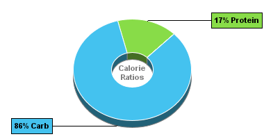 Calorie Chart for Dan D Pack Rice & Noodles, Organic Wild Rice