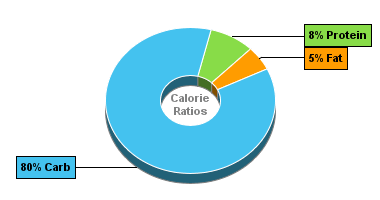 Calorie Chart for Dan D Pack Flour, Brown Rice Flour