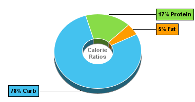 Calorie Chart for Dan D Pack Grains, Red Grains