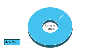 Calorie Chart for Dan D Pack Tapioca, Tapioca Starch