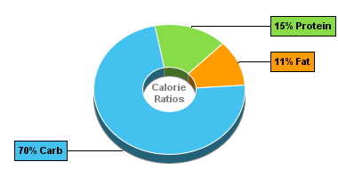 Calorie Chart for Dan D Pack Bread Crumbs