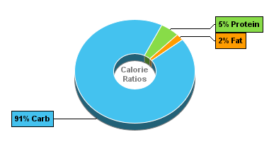 Calorie Chart for Dan D Pack Natural Carob Powder