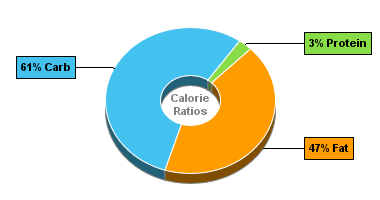 Calorie Chart for Dan D Pack Baking Chips, Pure 1'ct Chocolate Chips