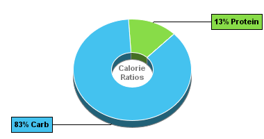 Calorie Chart for Dan D Pack Prepared Mix, Buckwheat Pancake Mix