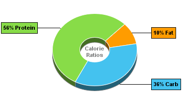 Calorie Chart for Dan D Pack Soy Vegetable Protein