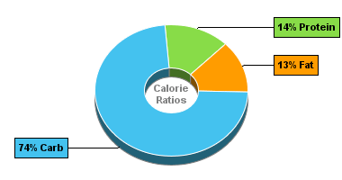 Calorie Chart for Dan D Pack Cereal, Multi Grain Cereal