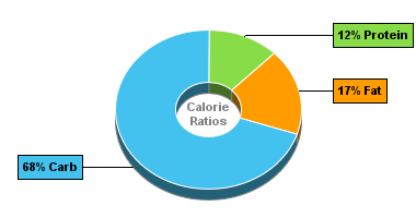 Calorie Chart for Dan D Pack Cereal, Fruitty Berry Muesli