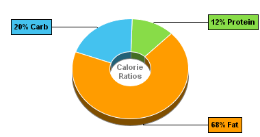 Calorie Chart for Dan D Pack Cashews, Raw Cashews