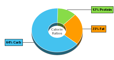 Calorie Chart for Dan D Pack Granola, Fruit Juice Granola