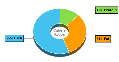 Calorie Chart for Dan D Pack Granola, Honey Nuts Granola