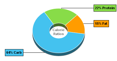 Calorie Chart for Dan D Pack Soup Mix, 8 Wonder Congee Mix