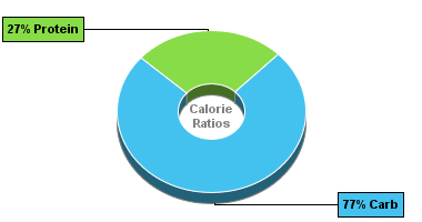 Calorie Chart for Dan D Pack Soup Mix, 8 Wonder Mixed Bean